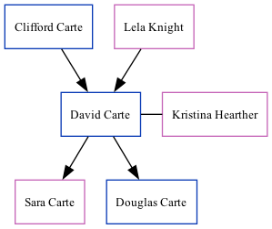 Family Tree