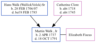 Family Tree