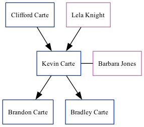 Family Tree