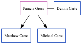 Family Tree