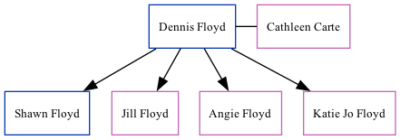 Family Tree