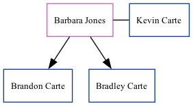 Family Tree