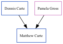 Family Tree