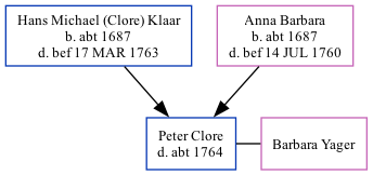 Family Tree