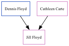 Family Tree