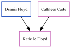 Family Tree