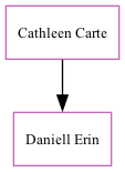 Family Tree