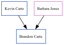 Family Tree