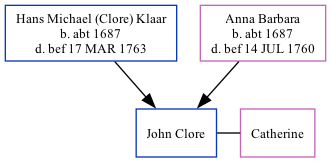 Family Tree