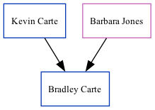 Family Tree