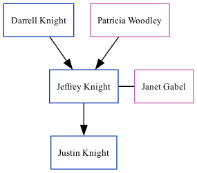 Family Tree