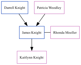 Family Tree