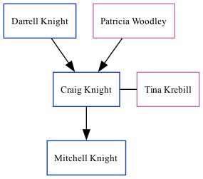 Family Tree