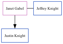 Family Tree