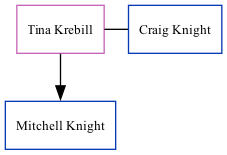 Family Tree