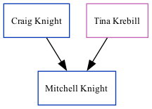 Family Tree