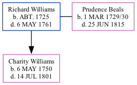 Family Tree