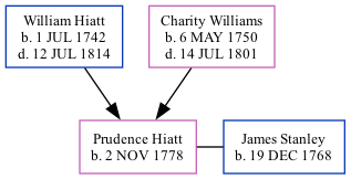 Family Tree