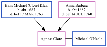 Family Tree