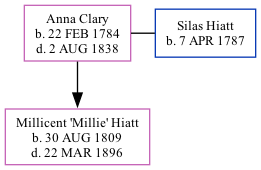 Family Tree