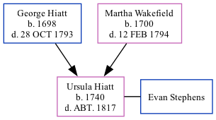 Family Tree