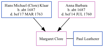 Family Tree