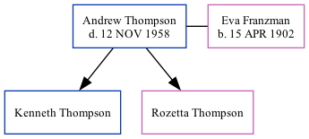 Family Tree