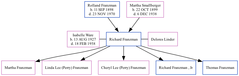 Family Tree