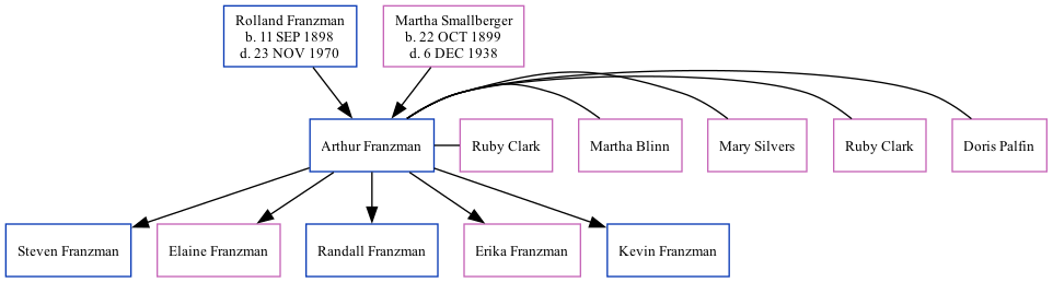 Family Tree