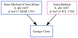 Family Tree