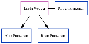 Family Tree