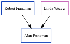 Family Tree