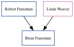 Family Tree