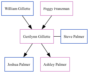 Family Tree