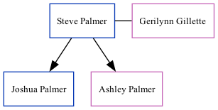 Family Tree