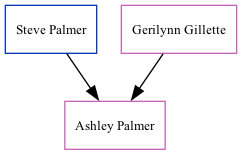 Family Tree