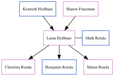 Family Tree