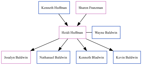 Family Tree