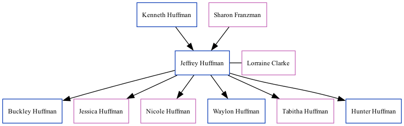 Family Tree