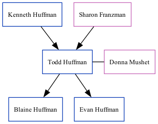 Family Tree