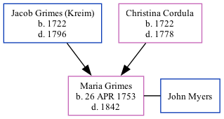 Family Tree