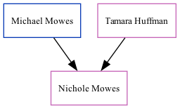 Family Tree