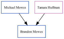 Family Tree