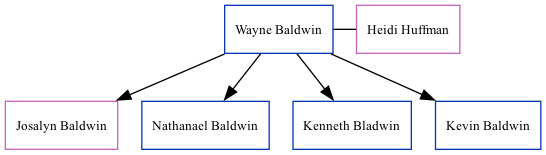 Family Tree