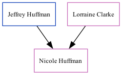 Family Tree