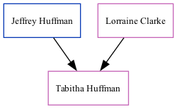 Family Tree