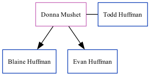 Family Tree