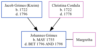 Family Tree