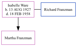 Family Tree