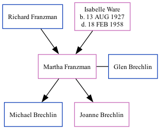 Family Tree